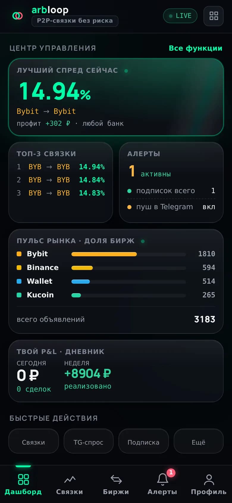 Дашборд в Telegram